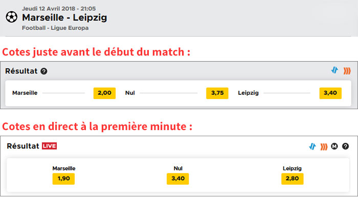 Comparatif de cotes en avant-match et direct