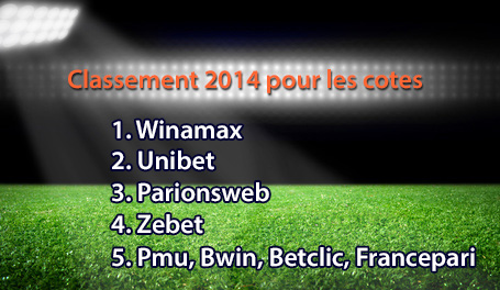 Top 5 bookmakers pour les cotes