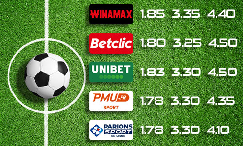 Comparateur de cotes bookmakers