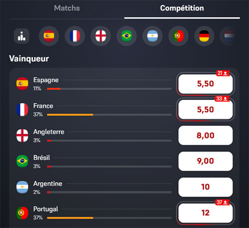 Cotes Winamax vainqueur Mondial 2026