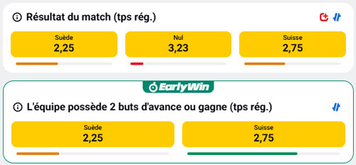 garantie Earlywin Betclic