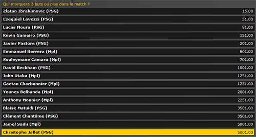 La cote pour le triplé de Jallet est à 5001 chez Bwin ! Exemple de cote haute chez Bwin