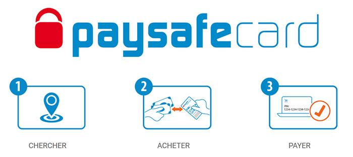 Paysafecard sur les sites de paris sportifs