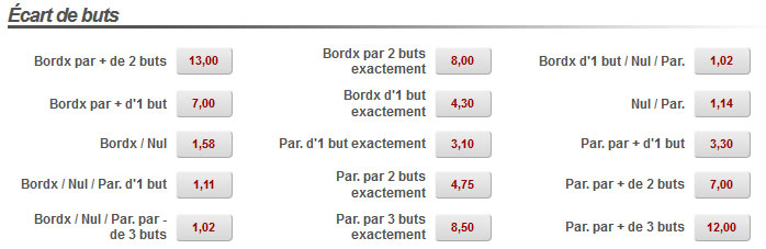 exemple pari nombre de buts chez Betclic