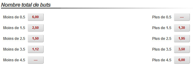 exemple pari ecart de buts chez Betclic