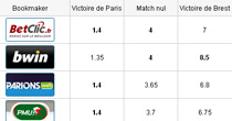 Cotes sur la Ligue1