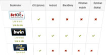 Tableau comparatif en paris mobiles