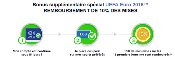 Bonus Parions Sport spéecial Euro 2016