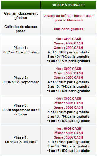 Lots Jeu Brazil 2014 chez UNibet